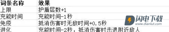 贪婪大地 第9张图