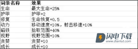 贪婪大地 第3张图
