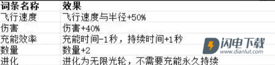 贪婪大地 第7张图