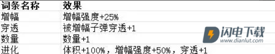 贪婪大地 第8张图