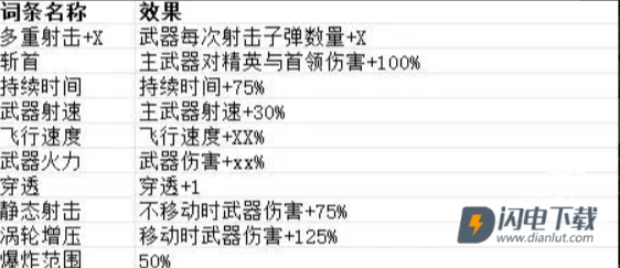贪婪大地 第6张图