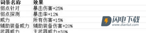 贪婪大地 第5张图