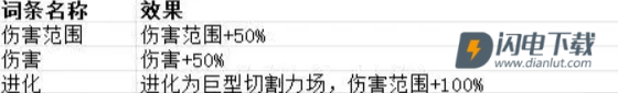 贪婪大地 第10张图