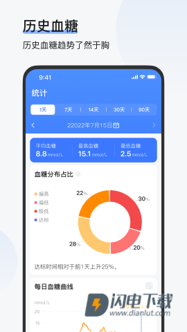 欧态健康APP
