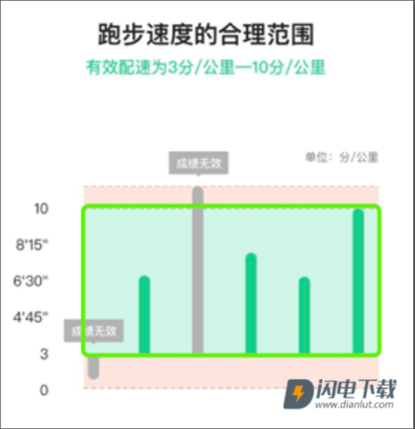 运动世界 第5张图