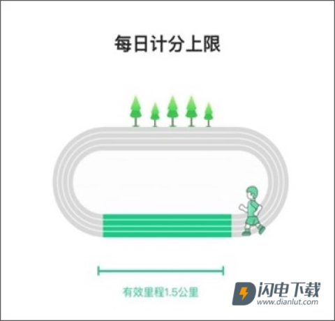 运动世界 第4张图