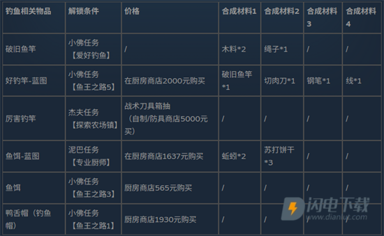 逃离鸭科夫手机版 第12张图