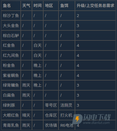 逃离鸭科夫手机版 第11张图