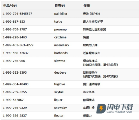 侠盗飞车5下载手机正版下载