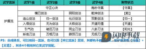 自在江湖官方版 第6张图