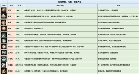 逆水寒官服 第5张图