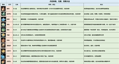 逆水寒官服 第4张图