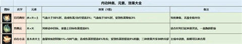 逆水寒官服 第7张图