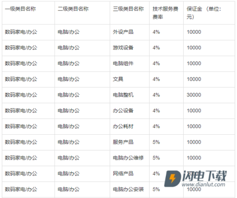 美团电商商家版 第4张图