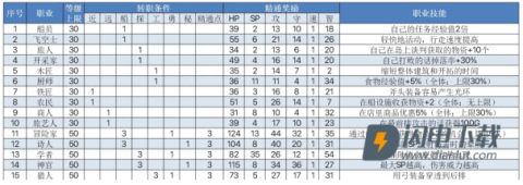飞空艇探险物语 第6张图