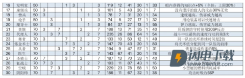 飞空艇探险物语 第7张图
