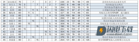飞空艇探险物语 第8张图