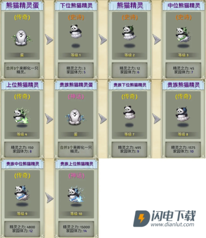 精灵世界种田 第4张图