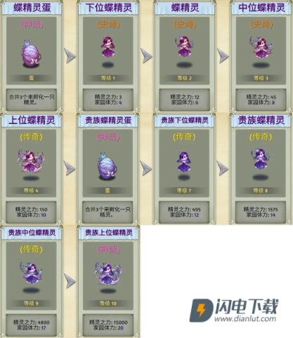 精灵世界种田 第2张图