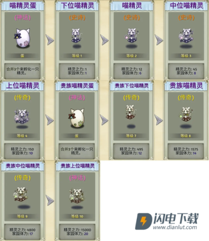 精灵世界种田 第3张图