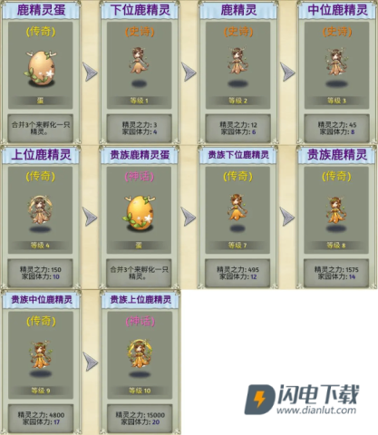 精灵世界种田 第6张图