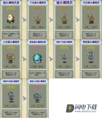 精灵世界种田 第5张图