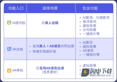 说得相机AI提词器 第1张图