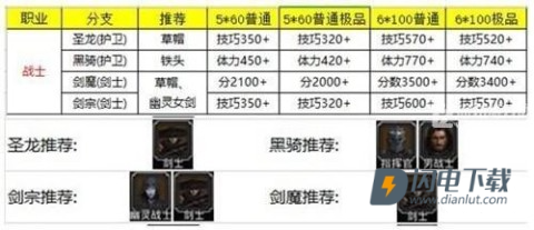 地下城堡2黑暗觉醒 第6张图