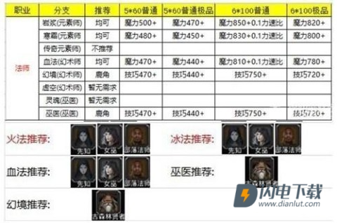 地下城堡2黑暗觉醒 第7张图