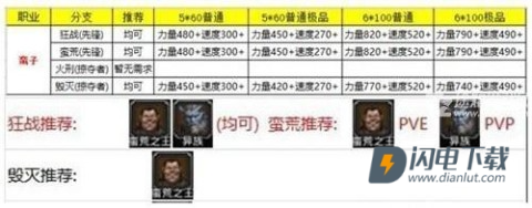 地下城堡2黑暗觉醒 第9张图