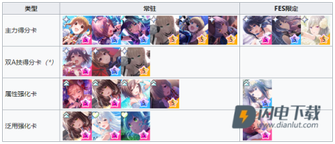 偶像荣耀国际服 第10张图