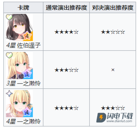 偶像荣耀国际服 第11张图