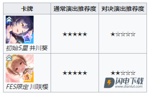 偶像荣耀国际服 第9张图