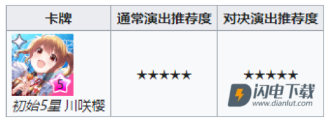 偶像荣耀国际服 第8张图