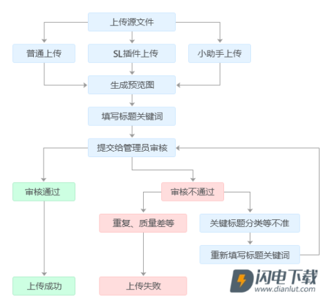 昵图网素材图库 第8张图
