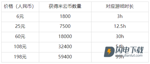 云原神 第7张图