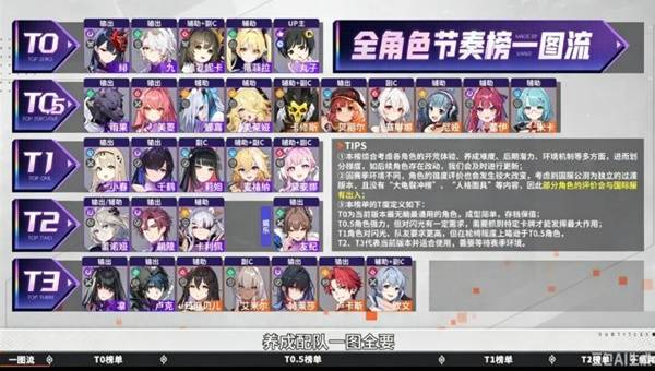 卡厄思梦境角色强度介绍