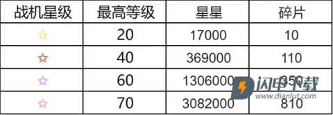 擎天战机 第4张图