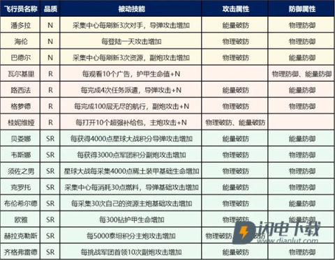 擎天战机 第5张图