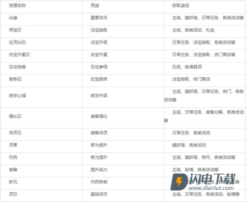 纵横修仙界 第12张图