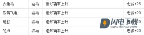 三国志6威力加强版 第5张图
