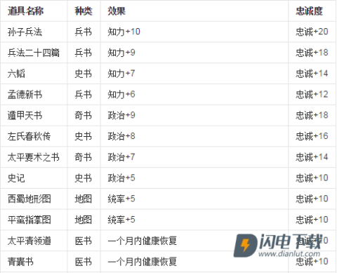 三国志6威力加强版 第4张图