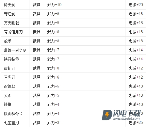 三国志6威力加强版 第6张图