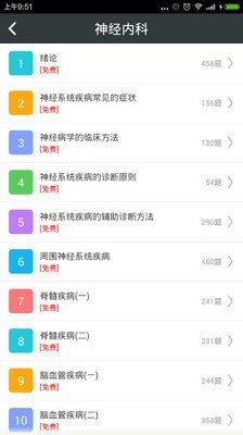 神经内科高级职称总题库 第1张图
