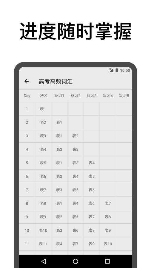 表格背单词 第1张图