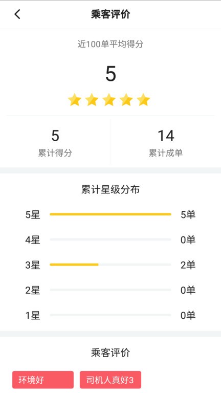 联友差旅司机版 第1张图