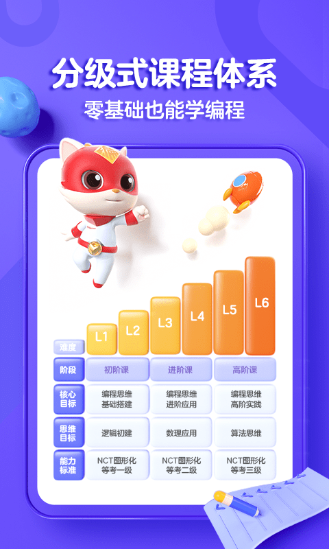 手机编程 第1张图
