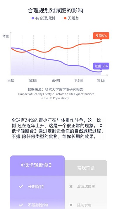 健康轻断食 第1张图