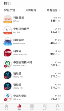 科技头条 第1张图