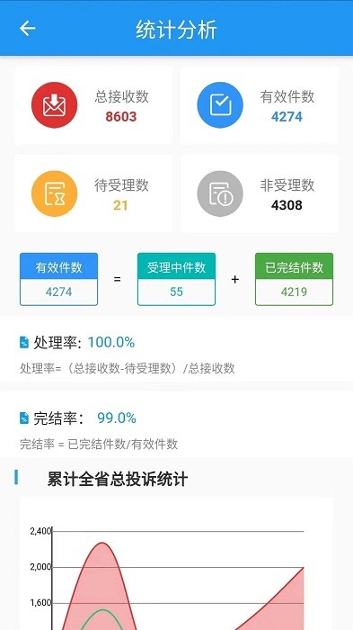 吉林营商环境管理 第1张图